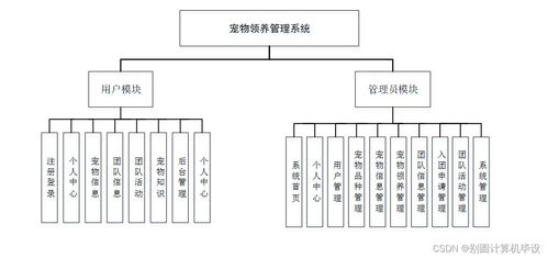 基于Java的宠物领养系统设计与实现——以SSM框架打造的计算机毕设方案