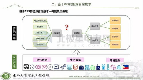 基于信息物理系统的智慧能源管控技术 计算机系统集成服务的新篇章