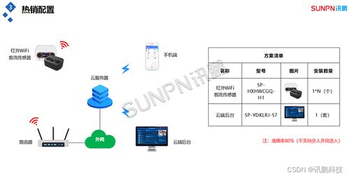人数统计技术客流统计分析系统