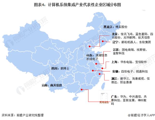 「干货」计算机系统集成产业链全景梳理及区域热力地图